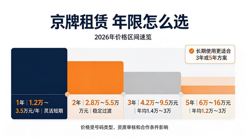 车牌指标流程